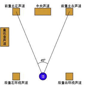 音箱声道区别？（声道有哪些）