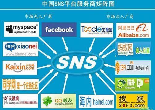 sns社交网站有哪些？（sns有哪些）-图3