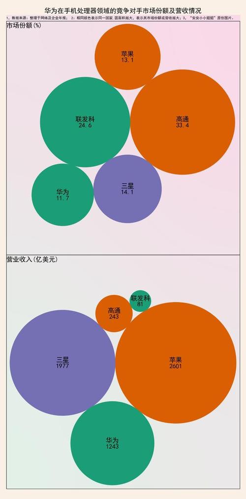 华为的主要竞争对手有哪些？（华为的竞争对手有哪些）-图2