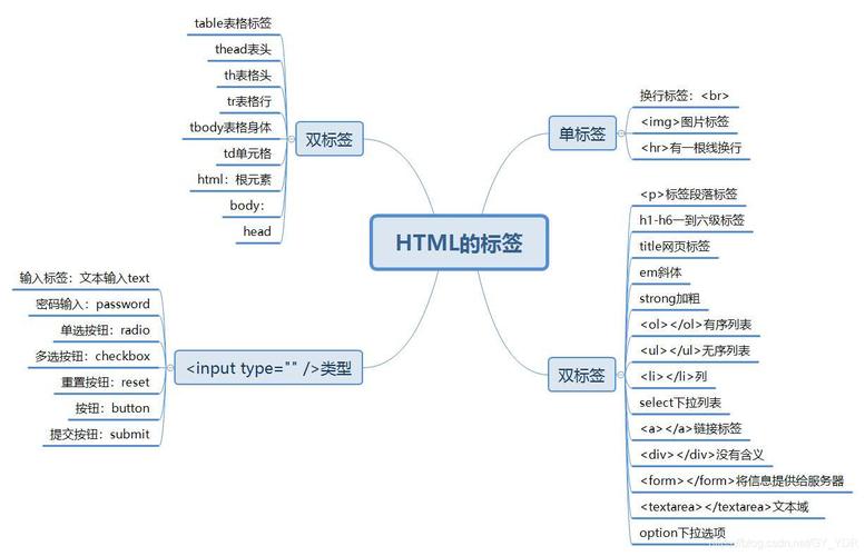 html的两个特性？（html5有哪些新特性）