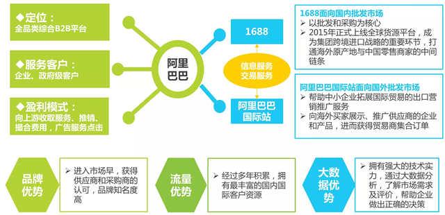 国内有哪些著名的B2B网站？（b2b网站都有哪些）-图2