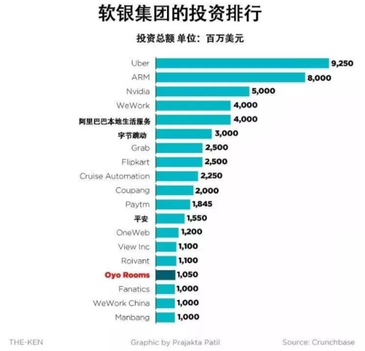 软银在中国的公司有哪些？（软银投资了哪些公司）