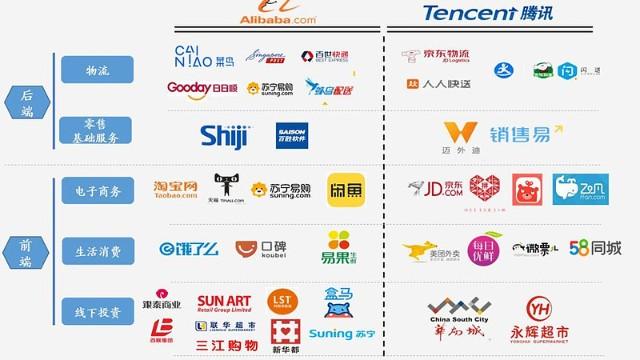 腾讯电商平台叫什么？（腾讯电商平台有哪些）-图3