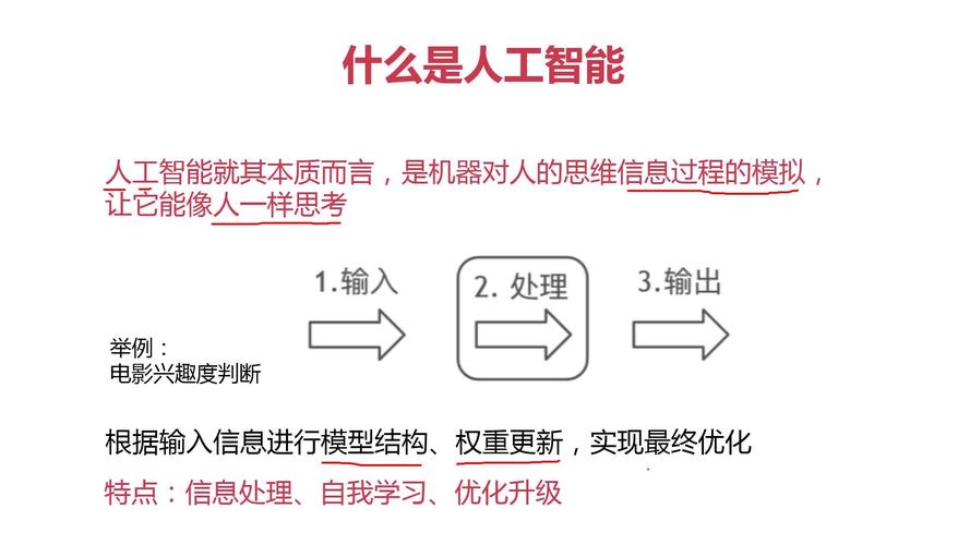 人工智能基础知识详解？（人工智能需要哪些知识）