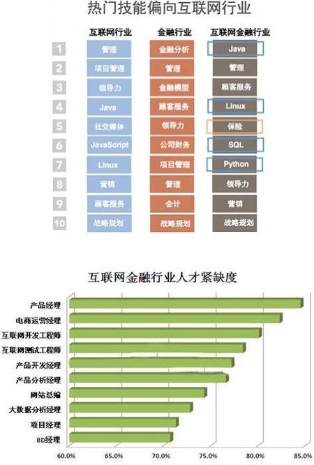 互联网金融专业属于什么类？（互联网金融有哪些专业）