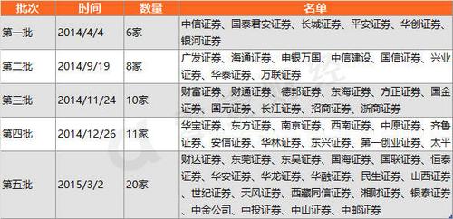 互联网证券业务类型有哪些？（互联网券商股有哪些）-图2