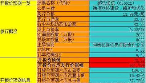 互联网证券业务类型有哪些？（互联网券商股有哪些）-图1