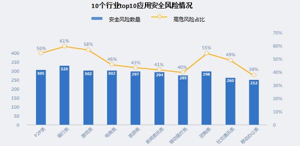 互联网金融可能面临哪些风险？如何规避这些风险？（互联网金融风险有哪些）