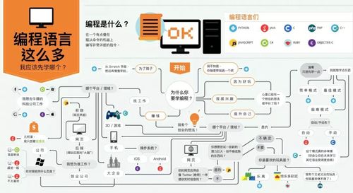 什么编程语言能直接控制电脑硬件？（硬件编程语言有哪些）