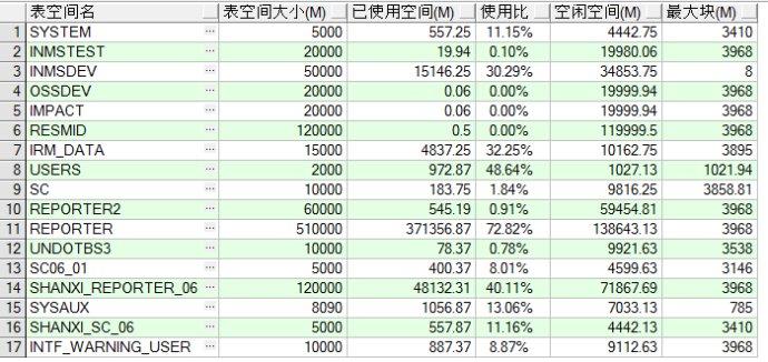 查看数据库中有哪些表空间？（查看数据库有哪些表）