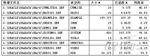 查看数据库中有哪些表空间？（查看数据库有哪些表）-图3