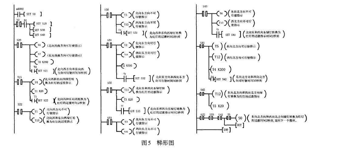 plc编程有哪几种类型？（图形化编程语言有哪些）