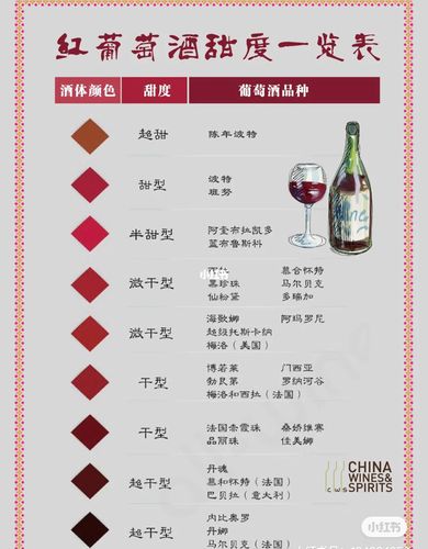 白葡萄酒甜度分类？（白葡萄酒的品种有哪些）-图2