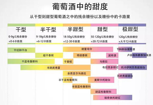 白葡萄酒甜度分类？（白葡萄酒的品种有哪些）-图3