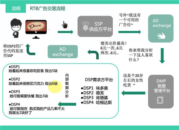 dsp运营是什么？（dsp广告平台有哪些）