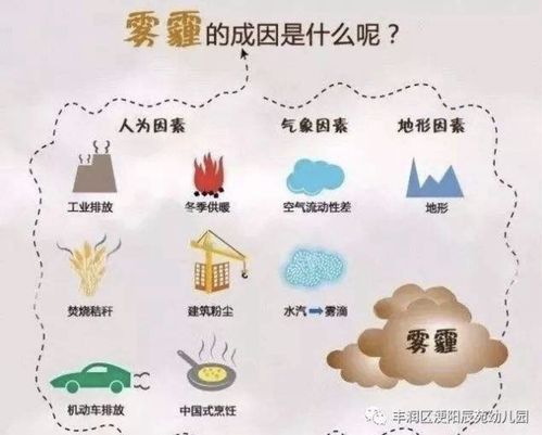 雾霾天气形成的原因是什么？（雾霾产生的原因有哪些）