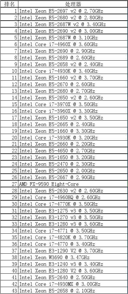 cpu主要性能指标有哪些？（cpu有哪些性能指标）-图2