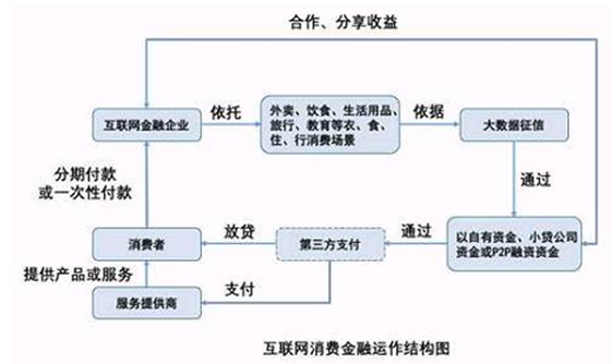 平台金融模式是什么意思？（互联网金融的模式有哪些）-图2