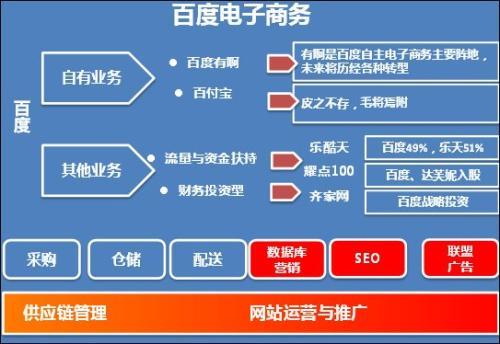 C2C网站有哪些特点及主要功能？（c2c电子商务网站有哪些）-图1