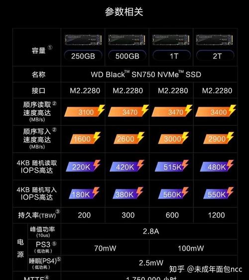 电脑1tb好还是512g？（硬盘哪些好）-图1