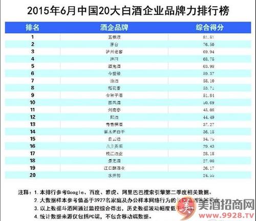 中国十大酱香酒认证排名？（哪些白酒是酱香型）-图2