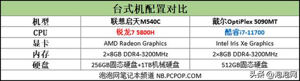 笔记本能不能换好一点的CPU？（哪些笔记本可以换cpu）