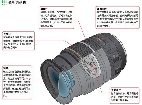 八大镜头类型？（镜头都有哪些）-图3