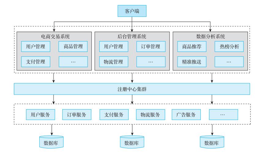 什么是SOA架构？（soa框架有哪些）-图3