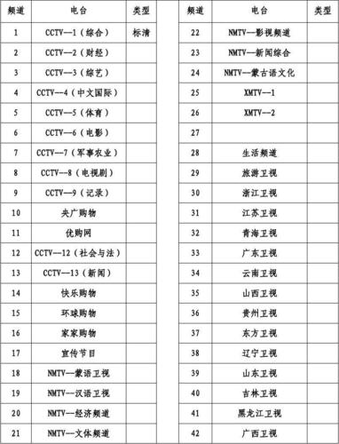 高清频道有哪些？（高清频道有哪些）-图3