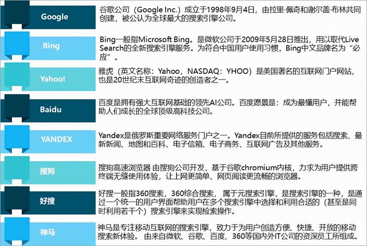 国内用户最多的搜索引擎？（国内有哪些搜索引擎）-图1