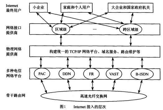 INTERNET接入方式有哪些，他们各有什么优缺点？（internet的接入方式有哪些）