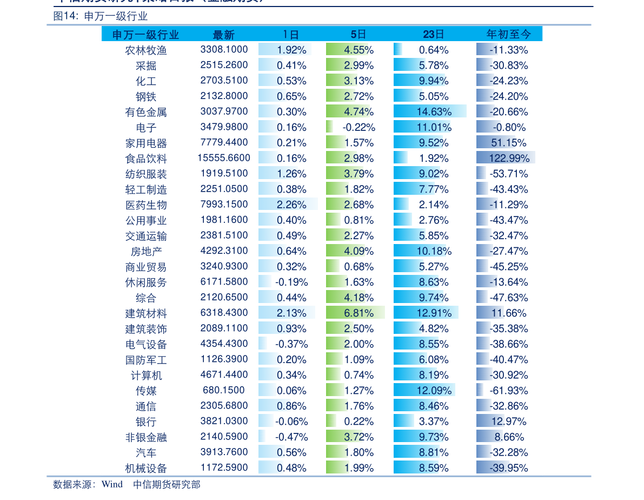 美丽中国概念股有哪些？（中国概念股有哪些）-图3