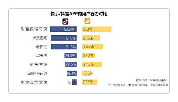 抖音和快手哪个比较火？为什么？（与火有关的行业有哪些）