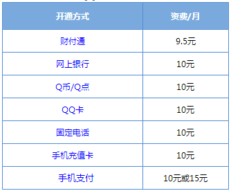 什么服务可以话费开通？（话费可以开通哪些会员）-图2