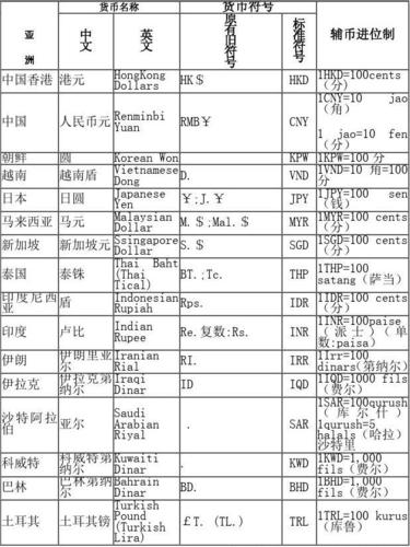 世界通用货币有哪些？（全球通用货币有哪些）-图3