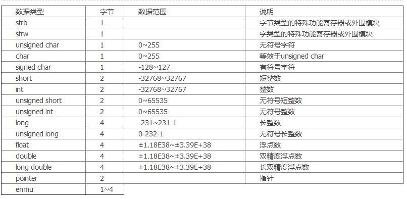 8位,16位,32位,64位微处理器的典型代表有哪些？（32位处理器有哪些）