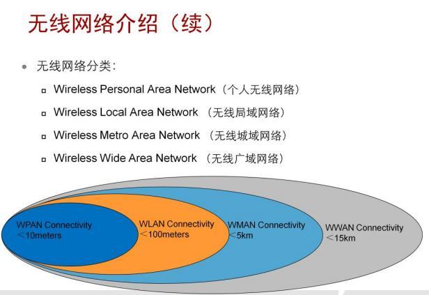 wifi通讯的类型？（无线通信有哪些）