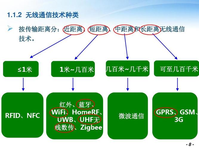 wifi通讯的类型？（无线通信有哪些）-图2