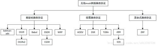 wifi通讯的类型？（无线通信有哪些）-图3