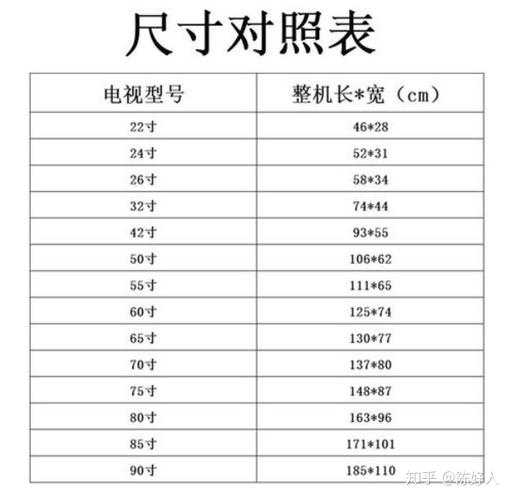 电视选购12个重要参数详解？（买电视要注意哪些参数）-图2