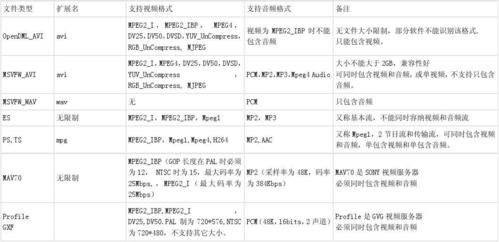 常见的音频文件格式有哪些？（常用的音频格式有哪些）