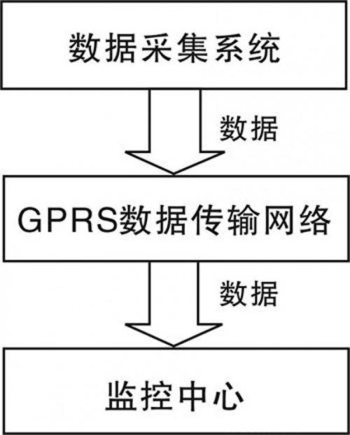 数据采集方式有哪几种？各有何特点？（收集数据的方式有哪些）-图2