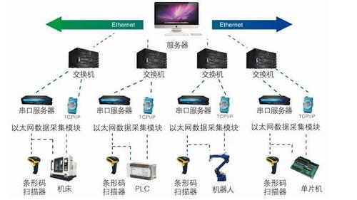 数据采集方式有哪几种？各有何特点？（收集数据的方式有哪些）-图3