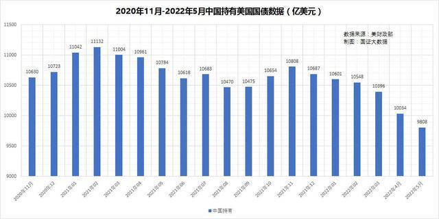 51.com与世界顶级风险投资公司--红衫资本中国基金签署400万美金协议的时间？（国内美元基金有哪些）-图1