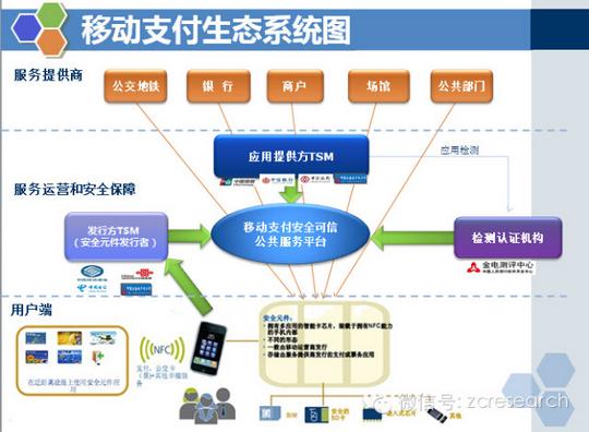 中行移动支付产品体系有哪些？（移动支付产品有哪些）