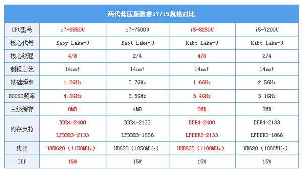 i5八代处理器有多少种？（八代i5有哪些型号）-图3