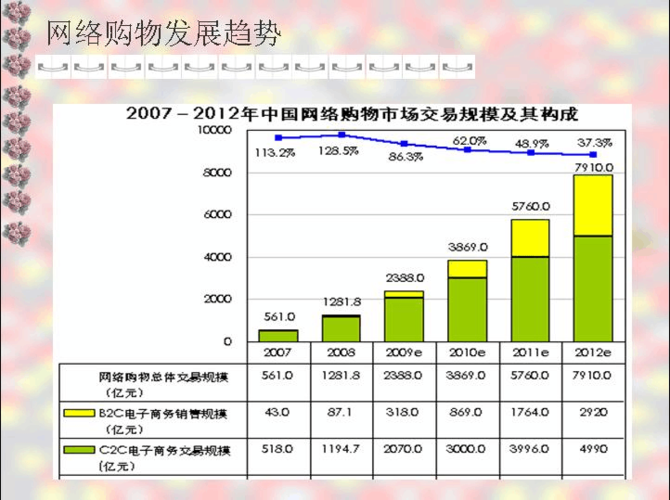 c2c电子商务的盈利模式？（c2c的盈利模式有哪些）-图2