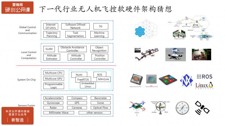 飞控系统的软件包括什么？（飞控有哪些）