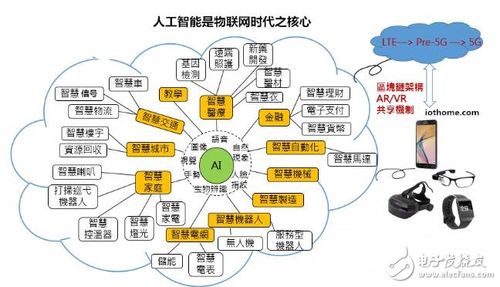 什么是智能技术？（人工智能包含哪些方面）-图3