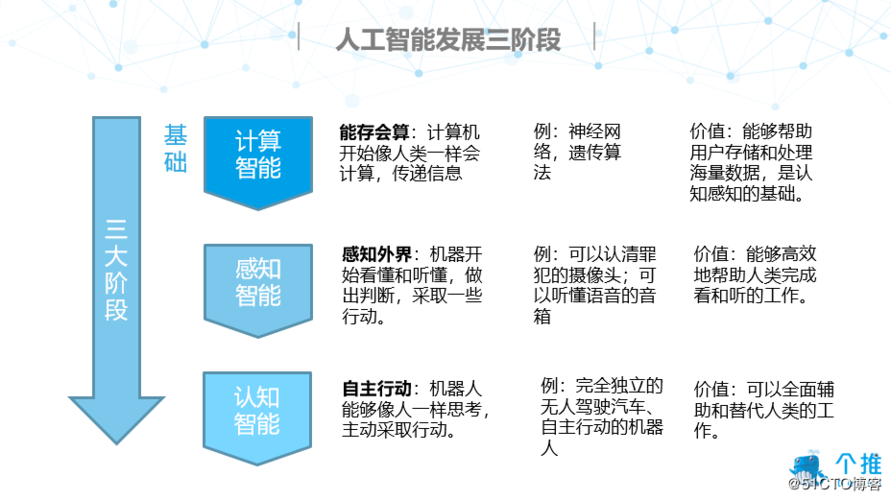 什么是智能技术？（人工智能包含哪些方面）-图2